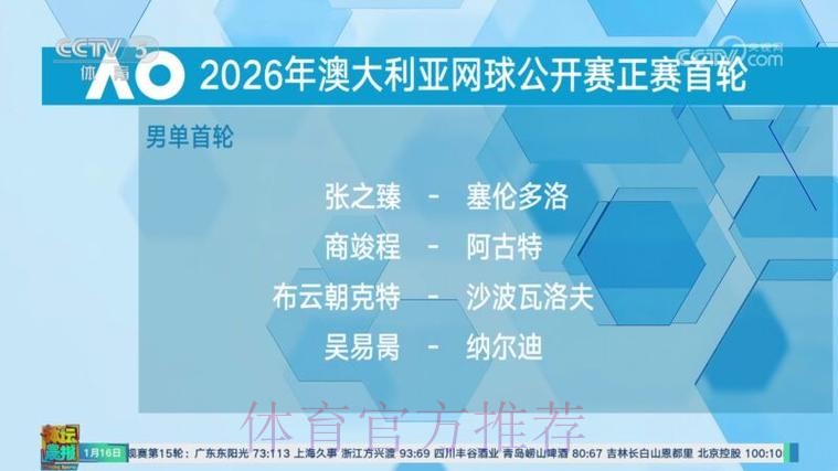 2026年澳网正赛首轮对阵形势